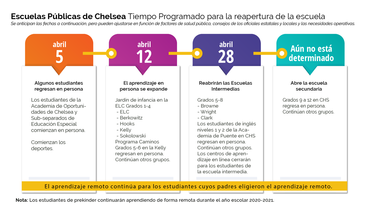 Tiempo Programado para la reapertura de la escuela 